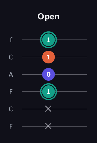 F♯ Minor Sharp 9th guitar tab — Open (x x 1 0 1 1) in Open E Tuning (EBEG♯BE) · Capo 1