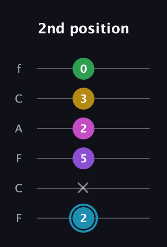 G Augmented 7th Sharp 9th guitar tab — 2nd position (2 x 5 2 3 0) in Open E Tuning (EBEG♯BE) · Capo 1