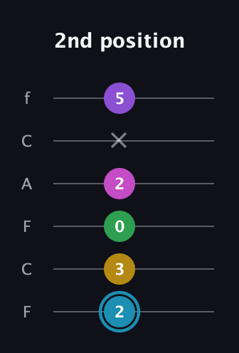 G Augmented 7th Sharp 9th guitar tab — 2nd position (2 3 0 2 x 5) in Open E Tuning (EBEG♯BE) · Capo 1