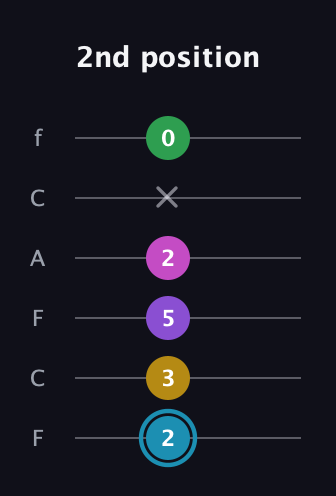 G Augmented 7th Sharp 9th guitar tab — 2nd position (2 3 5 2 x 0) in Open E Tuning (EBEG♯BE) · Capo 1
