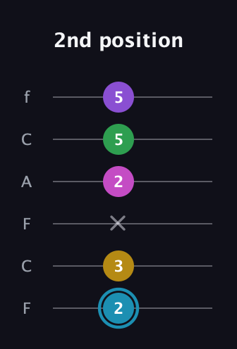 G Augmented 7th Sharp 9th guitar tab — 2nd position (2 3 x 2 5 5) in Open E Tuning (EBEG♯BE) · Capo 1