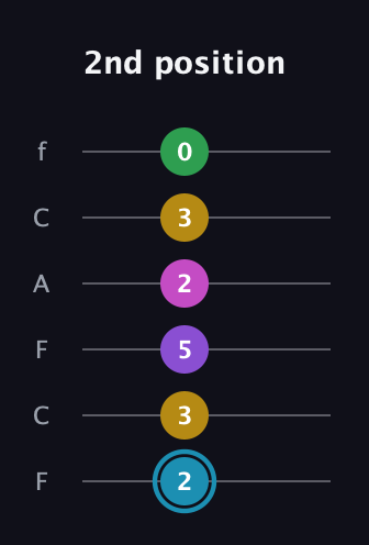 G Augmented 7th Sharp 9th guitar tab — 2nd position (2 3 5 2 3 0) in Open E Tuning (EBEG♯BE) · Capo 1