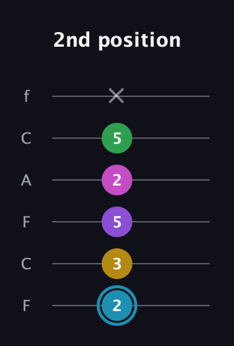G Augmented 7th Sharp 9th guitar tab — 2nd position (2 3 5 2 5 x) in Open E Tuning (EBEG♯BE) · Capo 1