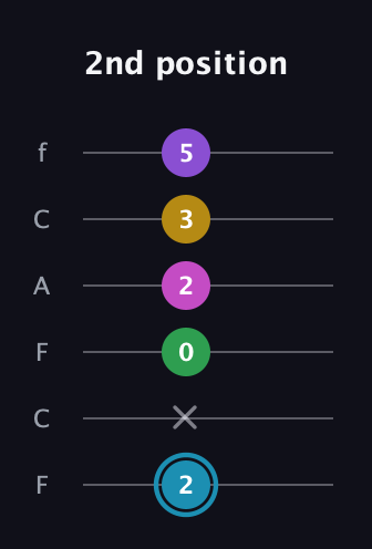 G Augmented 7th Sharp 9th guitar tab — 2nd position (2 x 0 2 3 5) in Open E Tuning (EBEG♯BE) · Capo 1