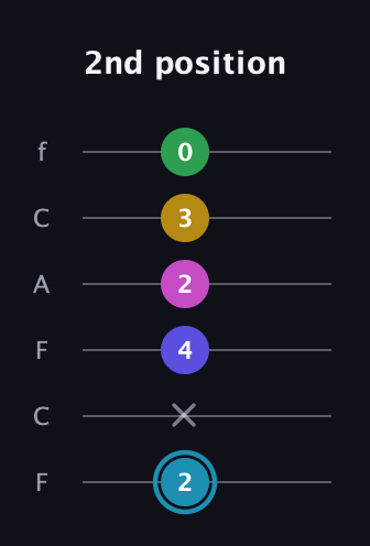 G Augmented 9th Sharp 13th guitar tab — 2nd position (2 x 4 2 3 0) in Open E Tuning (EBEG♯BE) · Capo 1