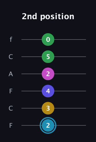 G Augmented 9th Sharp 13th guitar tab — 2nd position (2 3 4 2 5 0) in Open E Tuning (EBEG♯BE) · Capo 1