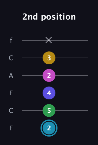 G Augmented 9th Sharp 13th guitar tab — 2nd position (2 5 4 2 3 x) in Open E Tuning (EBEG♯BE) · Capo 1