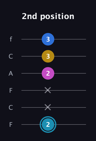 G Augmented Flat 9th guitar tab — 2nd position (2 x x 2 3 3) in Open E Tuning (EBEG♯BE) · Capo 1