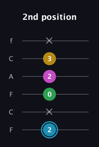 G Augmented Sharp 13th guitar tab — 2nd position (2 x 0 2 3 x) in Open E Tuning (EBEG♯BE) · Capo 1