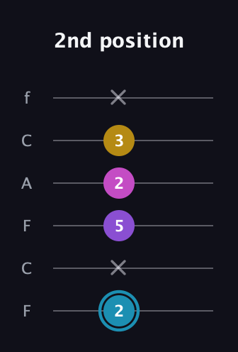 G Augmented Sharp 9th guitar tab — 2nd position (2 x 5 2 3 x) in Open E Tuning (EBEG♯BE) · Capo 1