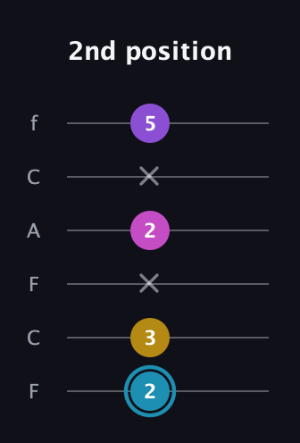 G Augmented Sharp 9th guitar tab — 2nd position (2 3 x 2 x 5) in Open E Tuning (EBEG♯BE) · Capo 1