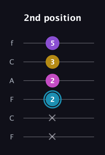 G Augmented Sharp 9th guitar tab — 2nd position (x x 2 2 3 5) in Open E Tuning (EBEG♯BE) · Capo 1