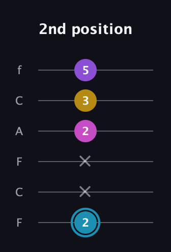 G Augmented Sharp 9th guitar tab — 2nd position (2 x x 2 3 5) in Open E Tuning (EBEG♯BE) · Capo 1