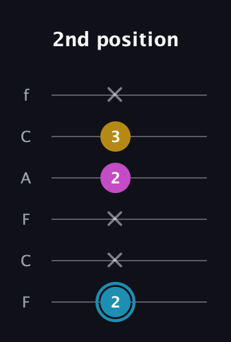 G Augmented guitar tab — 2nd position (2 x x 2 3 x) in Open E Tuning (EBEG♯BE) · Capo 1