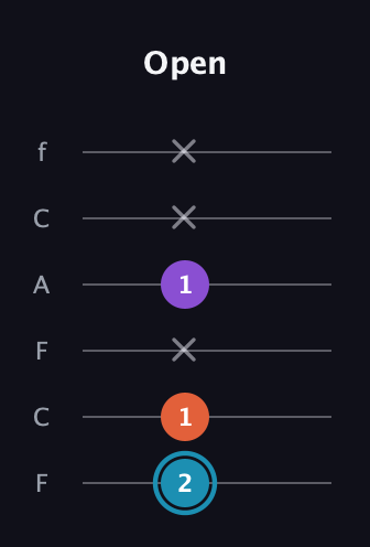 G Diminished Sharp 9th guitar tab — Open (2 1 x 1 x x) in Open E Tuning (EBEG♯BE) · Capo 1