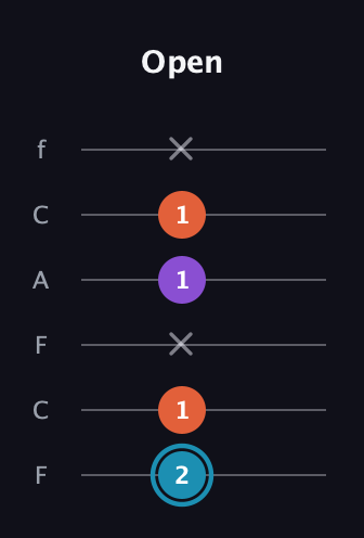 G Diminished Sharp 9th guitar tab — Open (2 1 x 1 1 x) in Open E Tuning (EBEG♯BE) · Capo 1