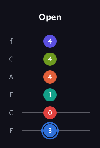 G♯ Augmented 11th Flat 9th guitar tab — Open (3 0 1 4 4 4) in Open E Tuning (EBEG♯BE) · Capo 1