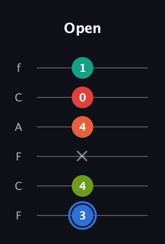 G♯ Augmented 7th Added 4th guitar tab — Open (3 4 x 4 0 1) in Open E Tuning (EBEG♯BE) · Capo 1