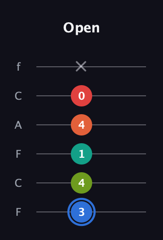 G♯ Augmented 7th Added 4th guitar tab — Open (3 4 1 4 0 x) in Open E Tuning (EBEG♯BE) · Capo 1