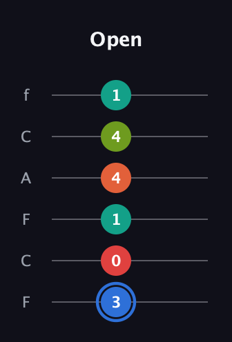 G♯ Augmented 7th Added 4th guitar tab — Open (3 0 1 4 4 1) in Open E Tuning (EBEG♯BE) · Capo 1