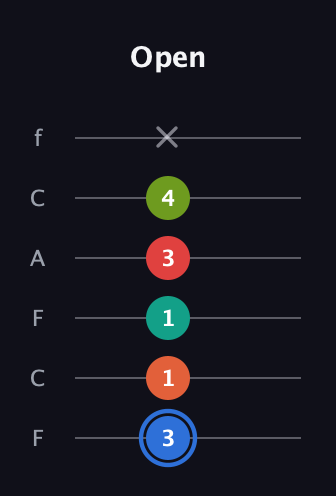 G♯ Augmented 7th Added 4th guitar tab — Open (3 1 1 3 4 x) in Open E Tuning (EBEG♯BE) · Capo 1
