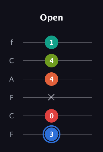 G♯ Augmented 7th Added 4th guitar tab — Open (3 0 x 4 4 1) in Open E Tuning (EBEG♯BE) · Capo 1