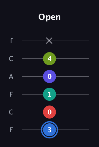 G♯ Augmented 7th Flat 9th guitar tab — Open (3 0 1 0 4 x) in Open E Tuning (EBEG♯BE) · Capo 1