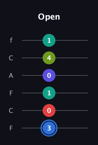 G♯ Augmented 7th Flat 9th guitar tab — Open (3 0 1 0 4 1) in Open E Tuning (EBEG♯BE) · Capo 1
