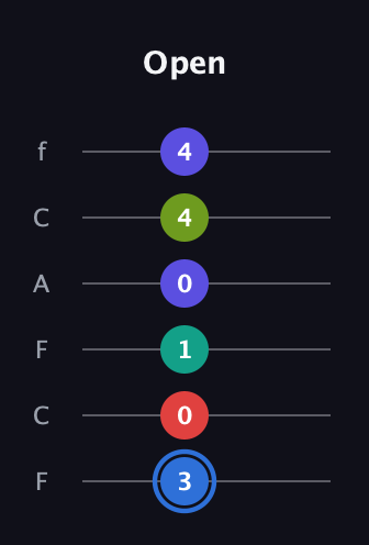 G♯ Augmented 7th Flat 9th guitar tab — Open (3 0 1 0 4 4) in Open E Tuning (EBEG♯BE) · Capo 1