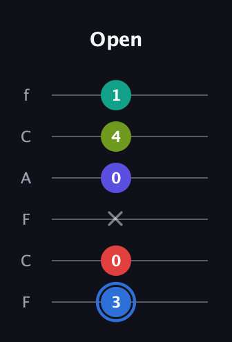 G♯ Augmented 7th Flat 9th guitar tab — Open (3 0 x 0 4 1) in Open E Tuning (EBEG♯BE) · Capo 1