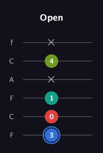 G♯ Augmented 7th Sharp 13th guitar tab — Open (3 0 1 x 4 x) in Open E Tuning (EBEG♯BE) · Capo 1