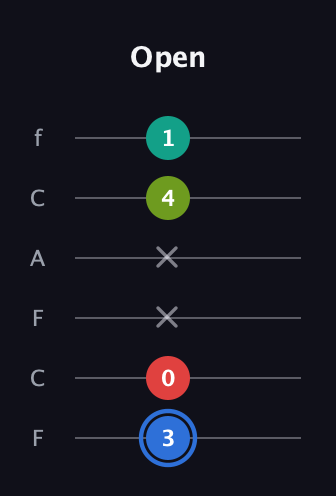 G♯ Augmented 7th Sharp 13th guitar tab — Open (3 0 x x 4 1) in Open E Tuning (EBEG♯BE) · Capo 1
