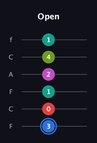 G♯ Augmented 7th Sharp 9th guitar tab — Open (3 0 1 2 4 1) in Open E Tuning (EBEG♯BE) · Capo 1