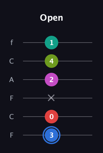 G♯ Augmented 7th Sharp 9th guitar tab — Open (3 0 x 2 4 1) in Open E Tuning (EBEG♯BE) · Capo 1