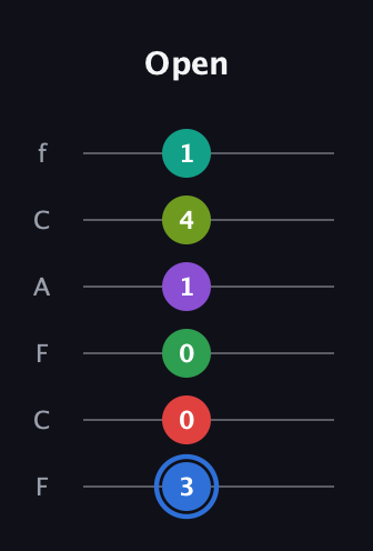 G♯ Augmented 9th Added 13th guitar tab — Open (3 0 0 1 4 1) in Open E Tuning (EBEG♯BE) · Capo 1