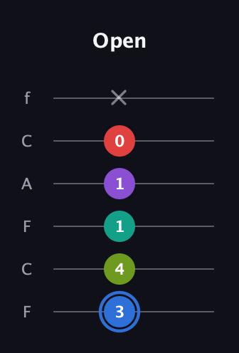 G♯ Augmented 9th Flat 13th guitar tab — Open (3 4 1 1 0 x) in Open E Tuning (EBEG♯BE) · Capo 1