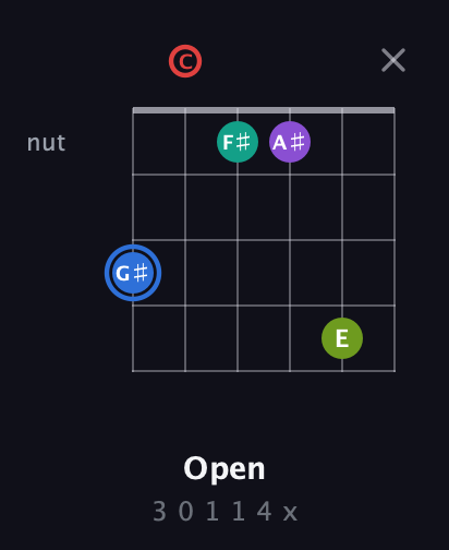 G♯ Augmented 9th Sharp 13th guitar chord — Open (3 0 1 1 4 x) fretboard diagram in Open E Tuning (EBEG♯BE) · Capo 1