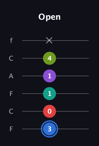 G♯ Augmented 9th Sharp 13th guitar tab — Open (3 0 1 1 4 x) in Open E Tuning (EBEG♯BE) · Capo 1