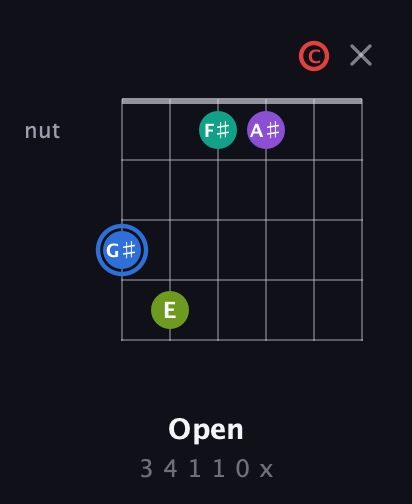 G♯ Augmented 9th Sharp 13th guitar chord — Open (3 4 1 1 0 x) fretboard diagram in Open E Tuning (EBEG♯BE) · Capo 1
