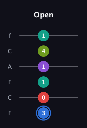 G♯ Augmented 9th Sharp 13th guitar tab — Open (3 0 1 1 4 1) in Open E Tuning (EBEG♯BE) · Capo 1