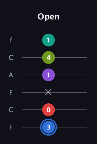 G♯ Augmented 9th Sharp 13th guitar tab — Open (3 0 x 1 4 1) in Open E Tuning (EBEG♯BE) · Capo 1