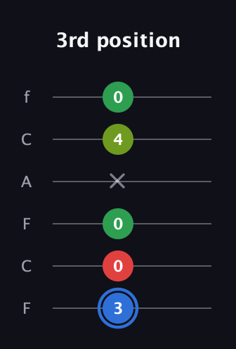 G♯ Augmented Added 13th guitar tab — 3rd position (3 0 0 x 4 0) in Open E Tuning (EBEG♯BE) · Capo 1