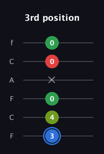 G♯ Augmented Added 13th guitar tab — 3rd position (3 4 0 x 0 0) in Open E Tuning (EBEG♯BE) · Capo 1