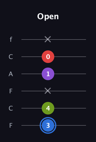 G♯ Augmented Added 2nd guitar tab — Open (3 4 x 1 0 x) in Open E Tuning (EBEG♯BE) · Capo 1