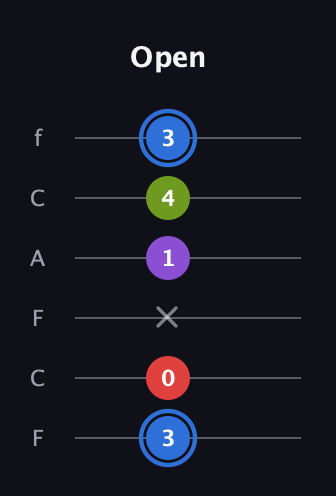 G♯ Augmented Added 9th guitar tab — Open (3 0 x 1 4 3) in Open E Tuning (EBEG♯BE) · Capo 1
