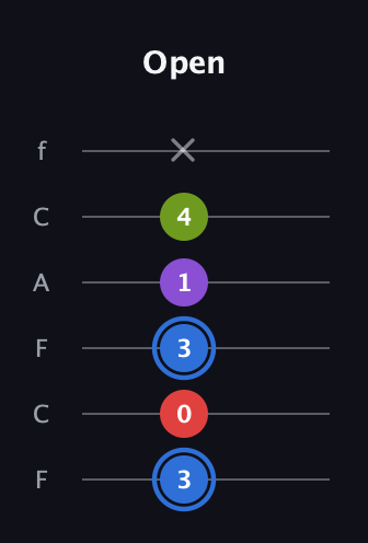G♯ Augmented Added 9th guitar tab — Open (3 0 3 1 4 x) in Open E Tuning (EBEG♯BE) · Capo 1