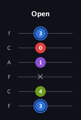 G♯ Augmented Added 9th guitar tab — Open (3 4 x 1 0 3) in Open E Tuning (EBEG♯BE) · Capo 1