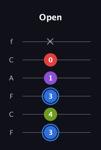 G♯ Augmented Added 9th guitar tab — Open (3 4 3 1 0 x) in Open E Tuning (EBEG♯BE) · Capo 1