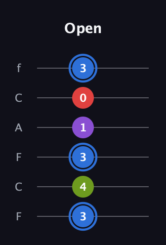 G♯ Augmented Added 9th guitar tab — Open (3 4 3 1 0 3) in Open E Tuning (EBEG♯BE) · Capo 1