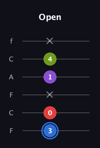 G♯ Augmented Added 9th guitar tab — Open (3 0 x 1 4 x) in Open E Tuning (EBEG♯BE) · Capo 1